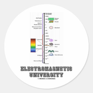 Electromagnetic University (Electromag. Spectrum) Classic Round Sticker