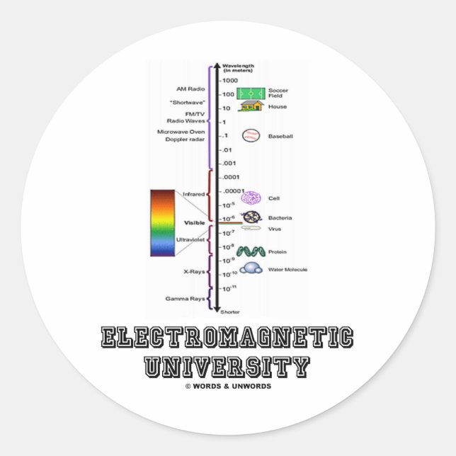 Electromagnetic University (Electromag. Spectrum) Classic Round Sticker (Front)