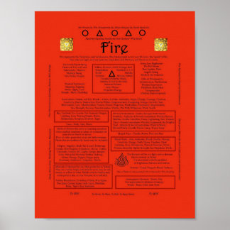 Element of Fire Correspondence Poster