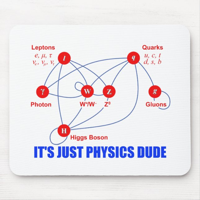 Elementary Particles of Physics Higgs Boson Quarks Mouse Mat (Front)