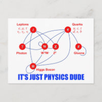 Elementary Particles of Physics Higgs Boson Quarks