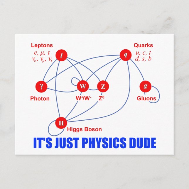 Elementary Particles of Physics Higgs Boson Quarks Postcard (Front)