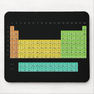 Elements Mouse mat