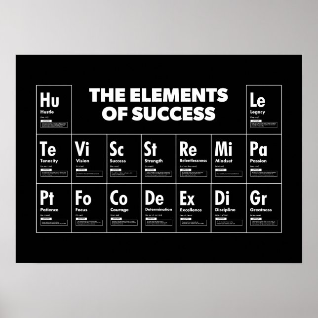 Elements Of Success Periodic Table, Gym, Hustle Poster (Front)