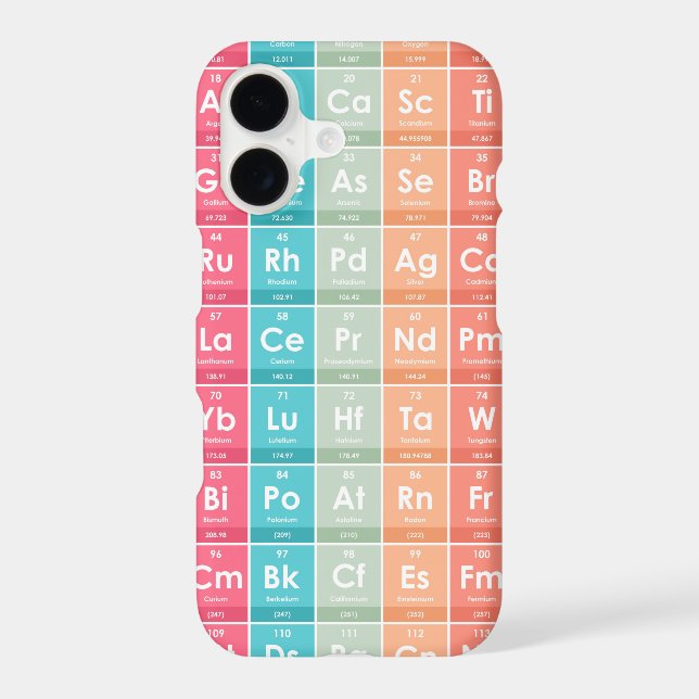 Elements of the Periodic Table Colourful Pattern (Back)
