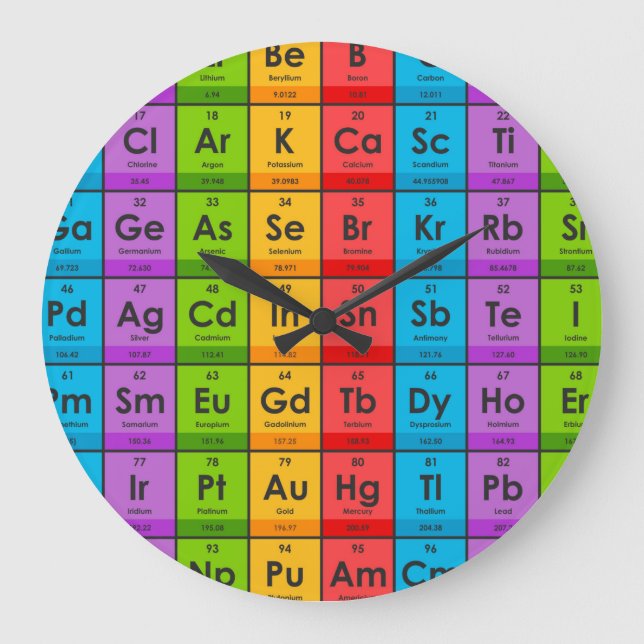 Elements of the Periodic Table Large Clock (Front)