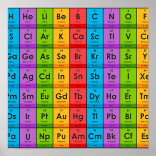 Elements of the Periodic Table Poster