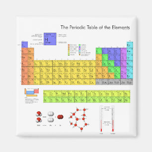 Elements Periodic Table Scientific Nerd Magnet
