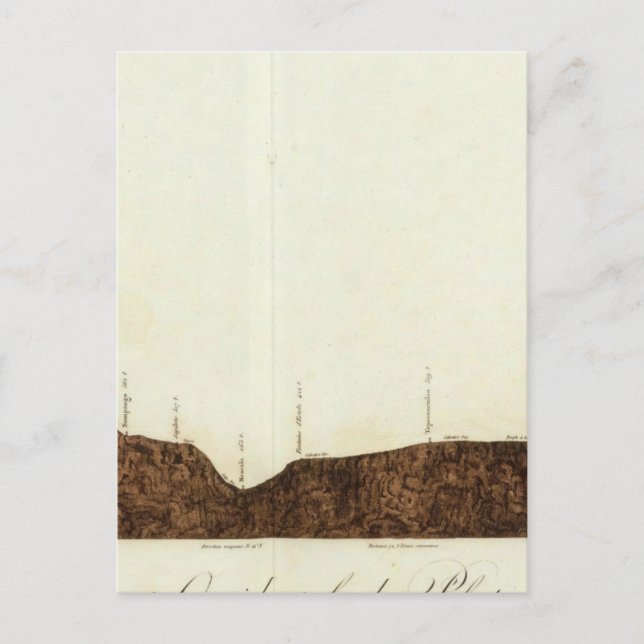 elevations from Acapulco to Mexico City Postcard (Front)