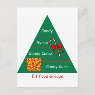 Elf Food Groups Postcard