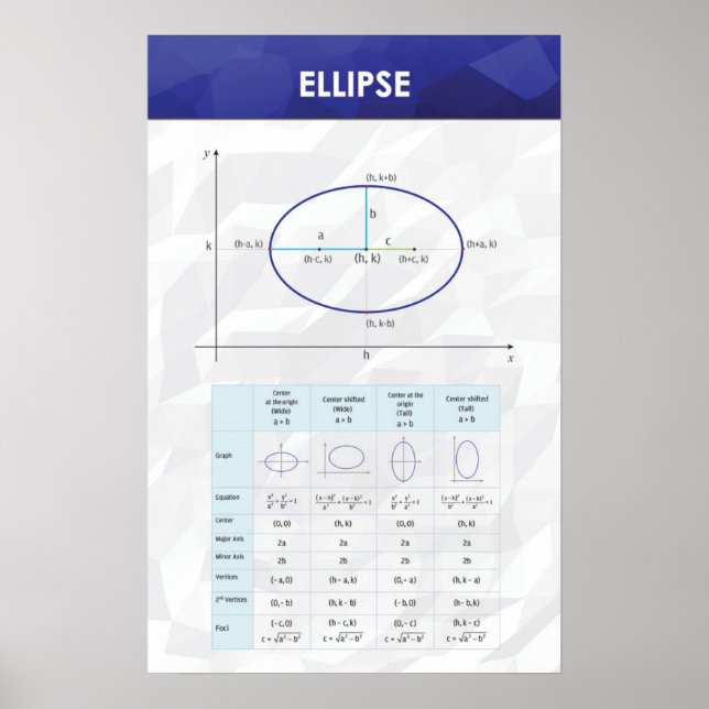 Ellipse - Math Poster (Front)