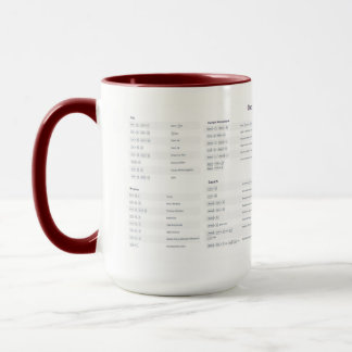 Emacs Keyboard Short Cuts Mug
