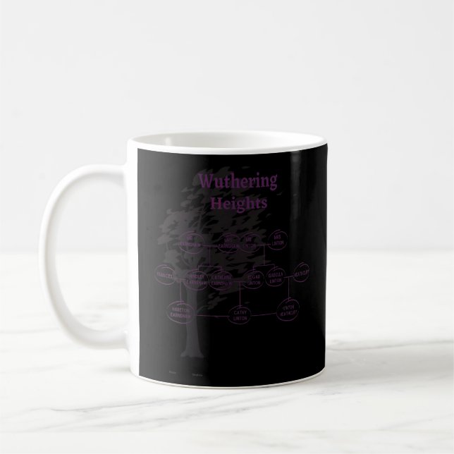 Emily Bronte Wuthering Heights Character Genealogi Coffee Mug (Left)
