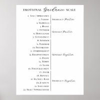 Emotional Guidance Scale Minimal Law of Attraction