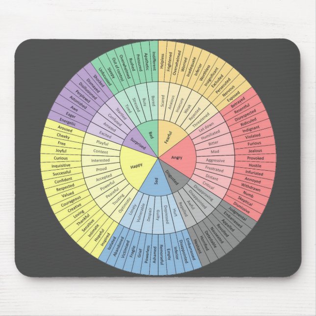 Emotions Wheel Mousepad (Front)