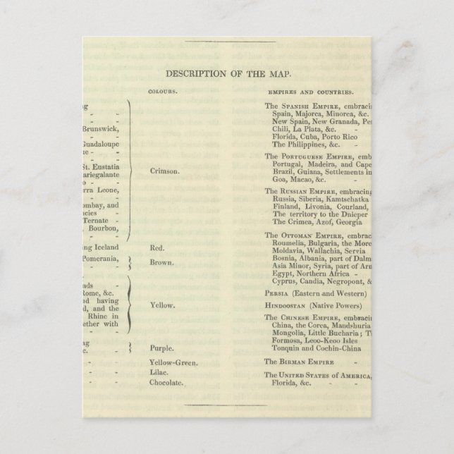 Empire of Napoleon Bonaparte 1811 AD 2 Postcard (Front)