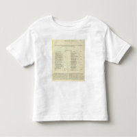 Empire of Napoleon Bonaparte 1811 AD 2