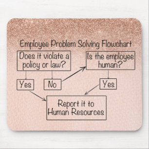 Employee Problem Solving Flowchart Human Resources Mouse Mat