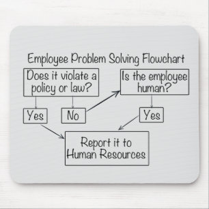 Employee Problem Solving Flowchart Human Resources Mouse Mat