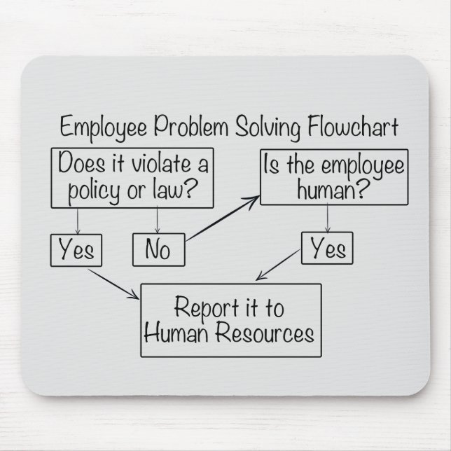 Employee Problem Solving Flowchart Human Resources Mouse Mat (Front)