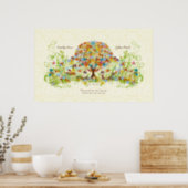 Enchanted Forest Circle of Love Wedding Tree Poster (Kitchen)