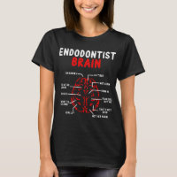 Endodontist Dentist Brain Future Teeth Whisperer