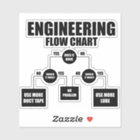 engineering flow chart