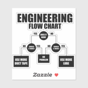 engineering flow chart