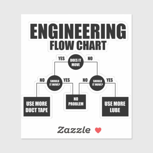 engineering flow chart (Sheet)