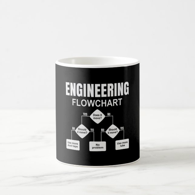 Engineering Flowchart Engineer Coffee Mug (Center)