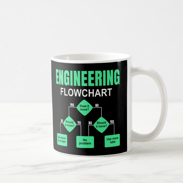 Engineering Flowchart Engineer Invitation Coffee Mug (Right)