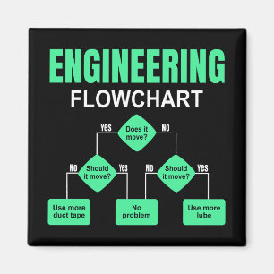 Engineering Flowchart Engineer Invitation Magnet