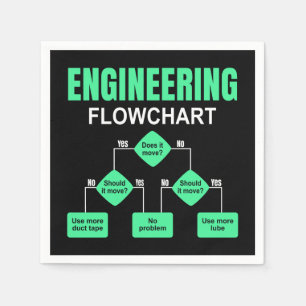 Engineering Flowchart Engineer Invitation Napkin