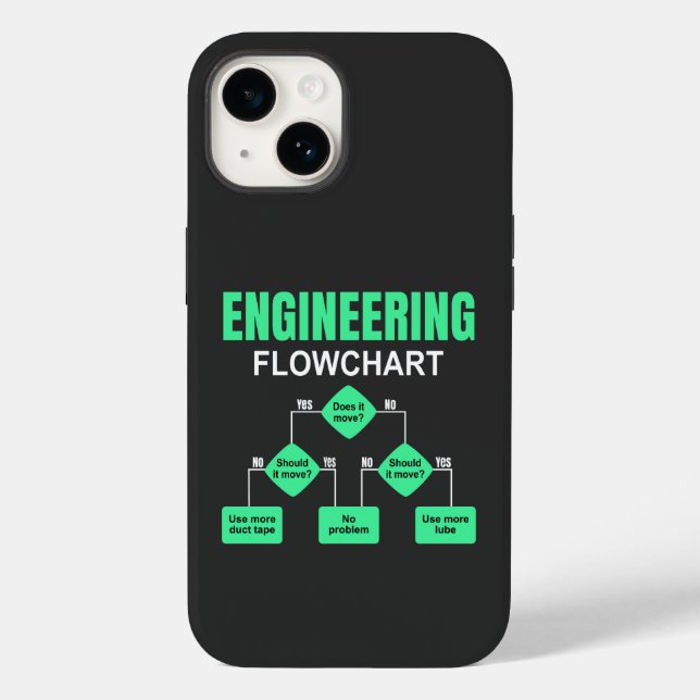 Engineering Flowchart Engineer Invitation Paper Pl Case-Mate iPhone Case (Back)