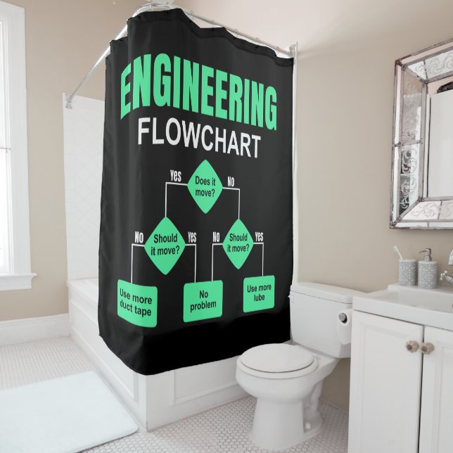 Engineering Flowchart Engineer Invitation Paper Pl Shower Curtain (In Situ)