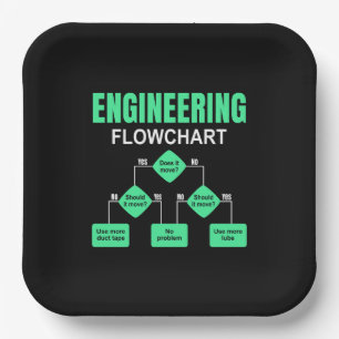 Engineering Flowchart Engineer Invitation Paper Plate