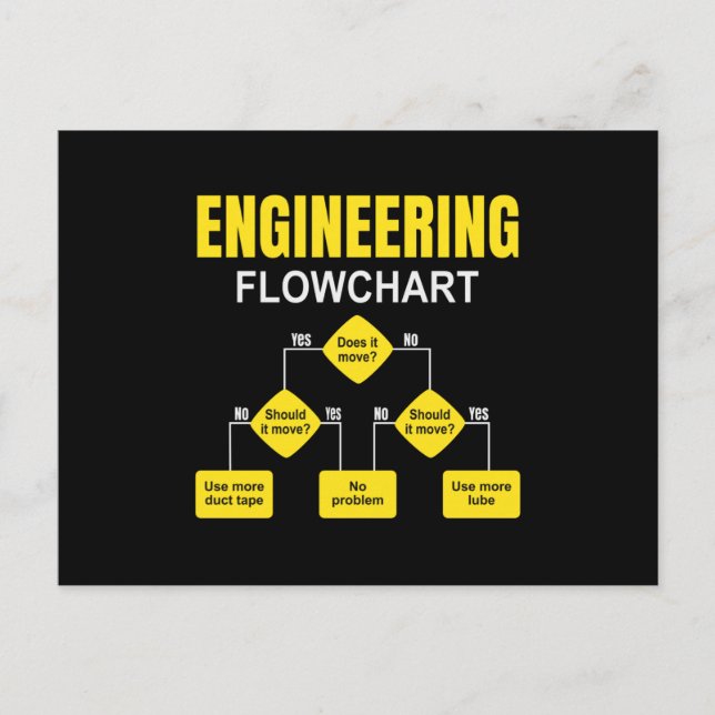 Engineering Flowchart Engineer Postcard (Front)