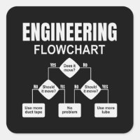Engineering Flowchart Engineer