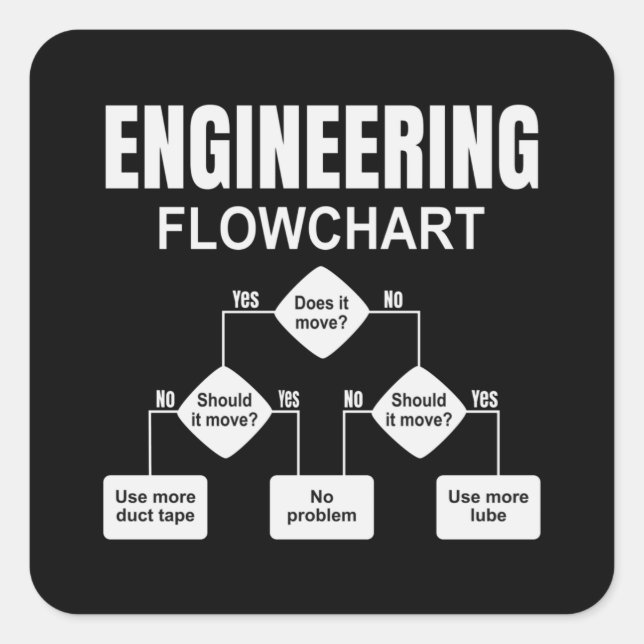 Engineering Flowchart Engineer Square Sticker (Front)