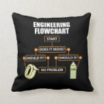 Engineering Flowchart Funny Engineer Gift Cushion<br><div class="desc">Whether you are a aerospace,  radial,  nautical,  chemical,  or whatever type of engineer,  this engineering shirt is for you. A perfect gift for the engineer in your life.</div>