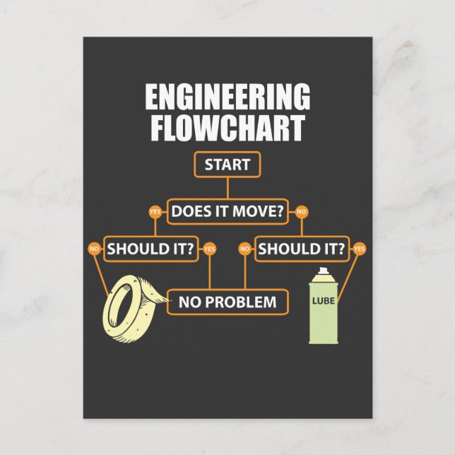 Engineering Flowchart Funny Engineer Gift Postcard (Front)