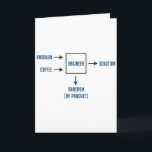 Engineering Sarcasm By-product Card<br><div class="desc">Present appropriate problem and sufficient coffee as per diagram.  Please wait.  Engineer will soon present desired solution.  Enjoy sarcasm by-product. A must have for any engineer or engineering student.  Caffeine not included.</div>