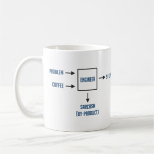 Engineering Sarcasm By-product Coffee Mug