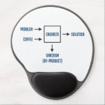 Engineering Sarcasm By-product Gel Mouse Mat<br><div class="desc">Present appropriate problem and sufficient coffee as per diagram.  Please wait.  Engineer will soon present desired solution.  Enjoy sarcasm by-product. A must have for any engineer or engineering student.  Caffeine not included.</div>