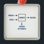 Engineering Sarcasm By-product Metal Tree Decoration<br><div class="desc">Present appropriate problem and sufficient coffee as per diagram.  Please wait.  Engineer will soon present desired solution.  Enjoy sarcasm by-product. A must have for any engineer or engineering student.  Caffeine not included.</div>