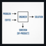 Engineering Sarcasm By-product Photo Print<br><div class="desc">Present appropriate problem and sufficient coffee as per diagram.  Please wait.  Engineer will soon present desired solution.  Enjoy sarcasm by-product. A must have for any engineer or engineering student.  Caffeine not included.</div>