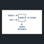 Engineering Sarcasm By-product Rectangular Sticker<br><div class="desc">Present appropriate problem and sufficient coffee as per diagram. Please wait. Engineer will soon present desired solution. Enjoy sarcasm by-product. A must have for any engineer or engineering student. Caffeine not included.</div>