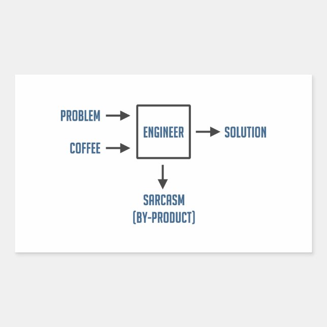 Engineering Sarcasm By-product Rectangular Sticker (Front)