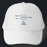 Engineering Sarcasm By-product Trucker Hat<br><div class="desc">Present appropriate problem and sufficient coffee as per diagram. Please wait. Engineer will soon present desired solution. Enjoy sarcasm by-product. A must have for any engineer or engineering student. Caffeine not included.</div>