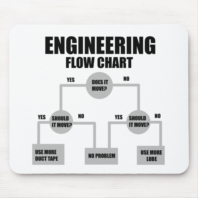 Engineers Flow Chart Mouse Mat (Front)